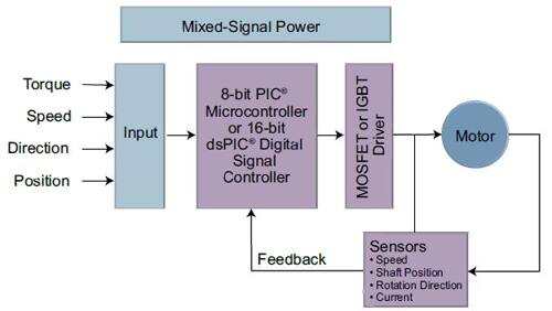 Microchip motor-controller part